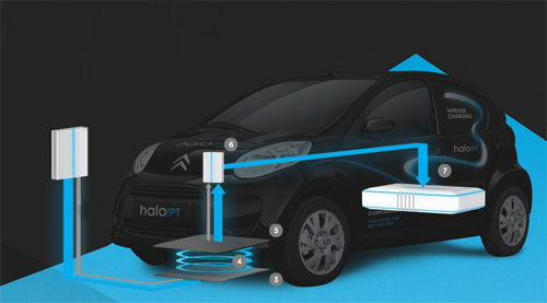 電動小汽車多少w