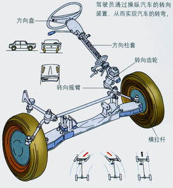 汽車轉(zhuǎn)向傾角多少合適