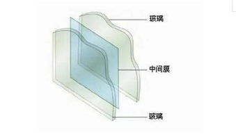 汽車多層玻璃強(qiáng)度多少