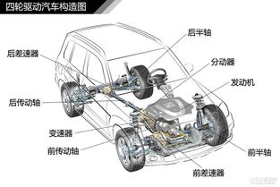 汽車驅(qū)動can多少伏