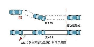 汽車電壓有多少大卡
