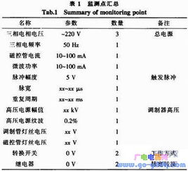 汽車(chē)?yán)走_(dá)故障電壓多少 汽車(chē)?yán)走_(dá)故障電壓多少