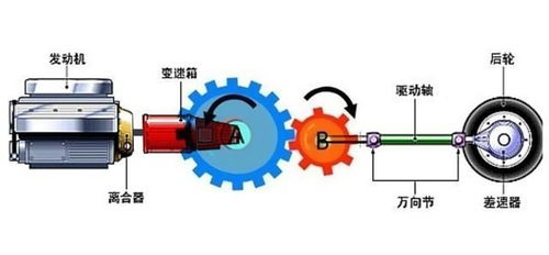 市區(qū)汽車轉(zhuǎn)速多少合適 市區(qū)汽車轉(zhuǎn)速多少合適