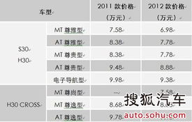 銀豐汽車典當(dāng)利息多少