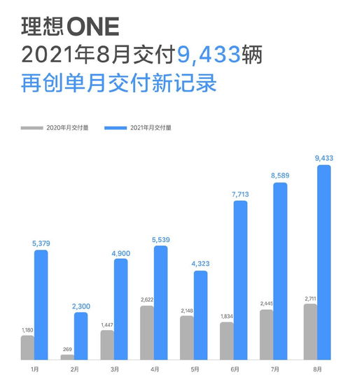 理想汽車有多少流量
