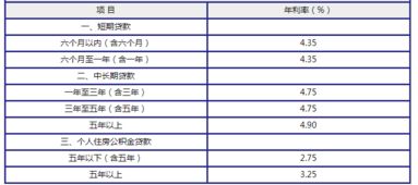 汽車抵押利息多少違法