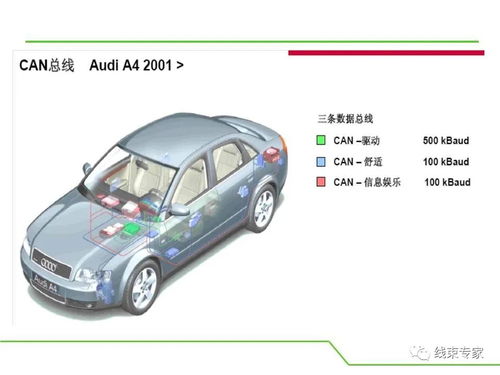 汽車有多少類總線