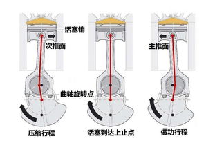 汽車(chē)活塞缸內(nèi)多少毫米