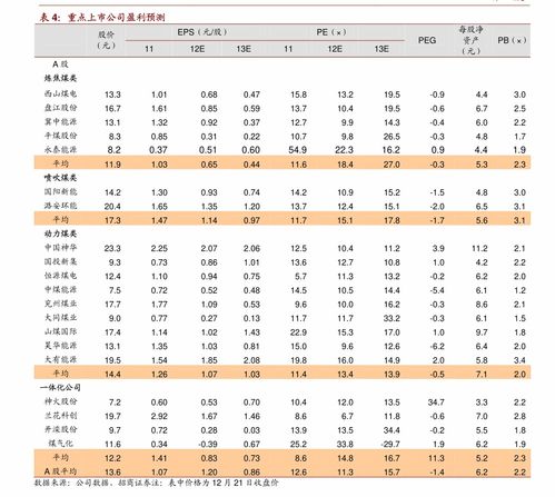 汽車地板承重多少斤