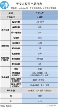 汽車(chē)基本保險(xiǎn)要多少
