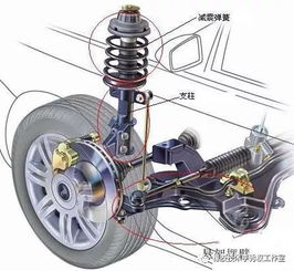 汽車減震橡膠堆多少
