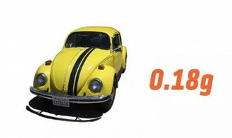 汽車重力多少算合適