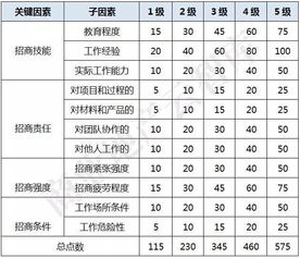 汽車計(jì)劃員薪資多少 汽車計(jì)劃員薪資多少