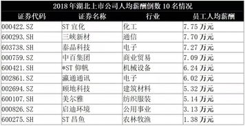 汽車計(jì)劃員薪資多少 汽車計(jì)劃員薪資多少