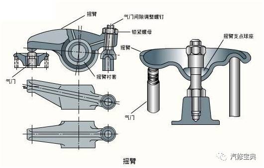 汽車氣門搖臂間隙多少