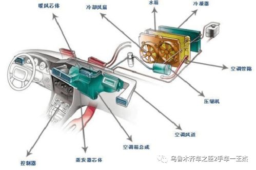 汽車水溫多少出熱風