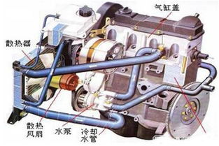 汽車水溫多少出熱風
