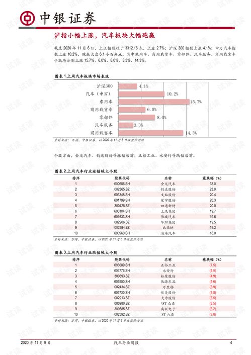 汽車知多少周計(jì)劃 汽車知多少周計(jì)劃