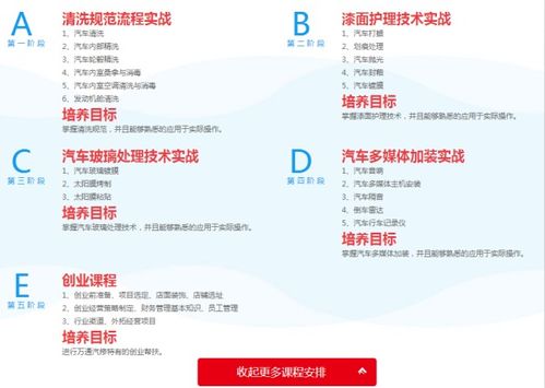 汽車美容項目提成多少