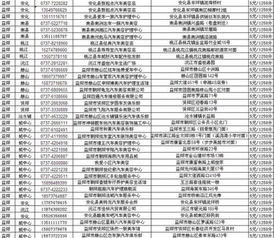 建行汽車卡費用多少
