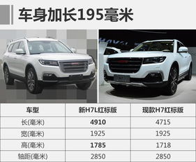 最高汽車多少米長(zhǎng)度