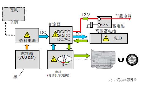 汽車動力電壓多少正常