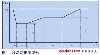 汽車電壓波動多少正常