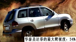 華泰汽車圣達(dá)菲油耗多少