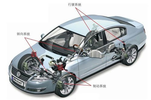 汽車有多少物料組成