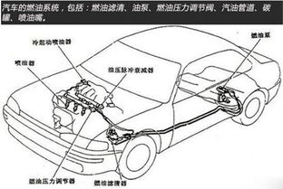 汽車加速油壓多少正常