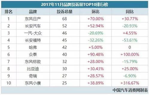黃山汽車投訴號碼多少