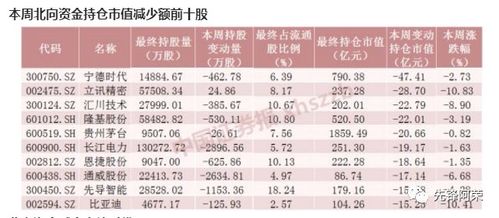 汽車底高音調(diào)多少