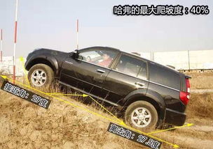 汽車最大爬坡是多少