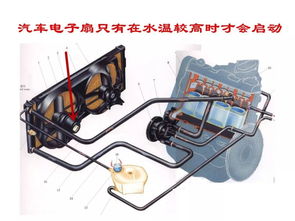 汽車電子風(fēng)扇多少瓦