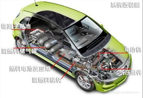 汽車遙控供電是多少 汽車遙控供電是多少