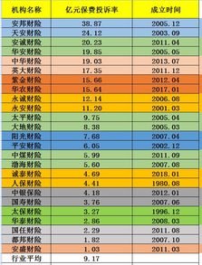汽車保費(fèi)最多多少 汽車保費(fèi)最多多少
