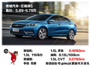 汽車油錢要多少