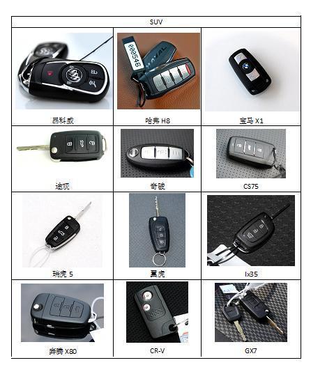 汽車可以復(fù)制多少鑰匙