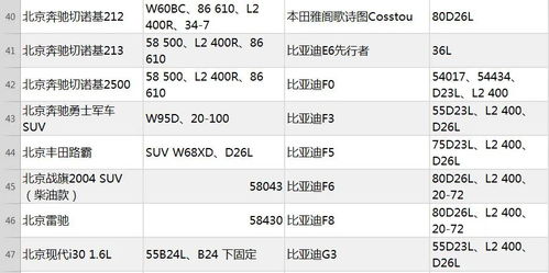 汽車電池最低多少電壓