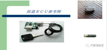 汽車防盜系統(tǒng)多少瓦