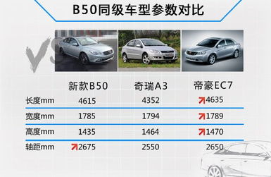 汽車這么升高多少寸