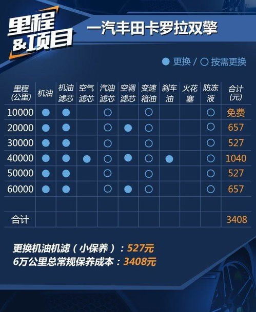 汽車按揭每月還多少