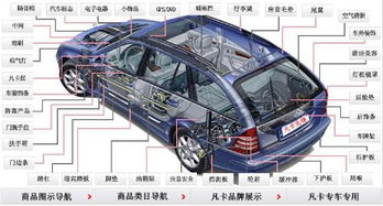 汽車(chē)精細(xì)拆解利潤(rùn)多少