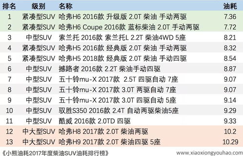 上柴汽車油耗多少