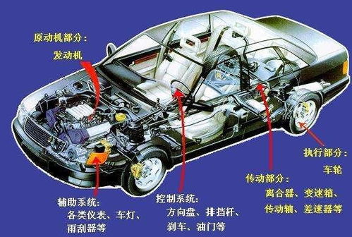 汽車有多少大件組成 汽車有多少大件組成