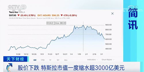 汽車制造市值多少億