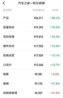 汽車店長(zhǎng)薪資待遇多少