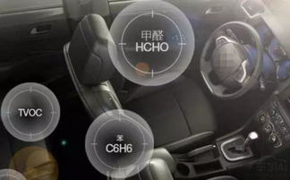 汽車甲醛含量多少正常