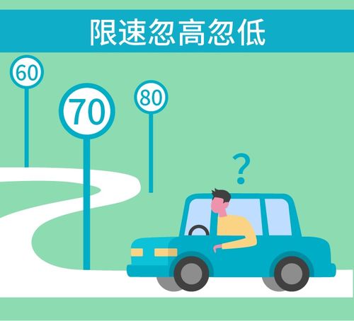 商丘高速汽車限速多少