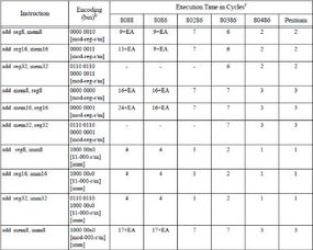 汽車啟動代碼多少字節(jié)